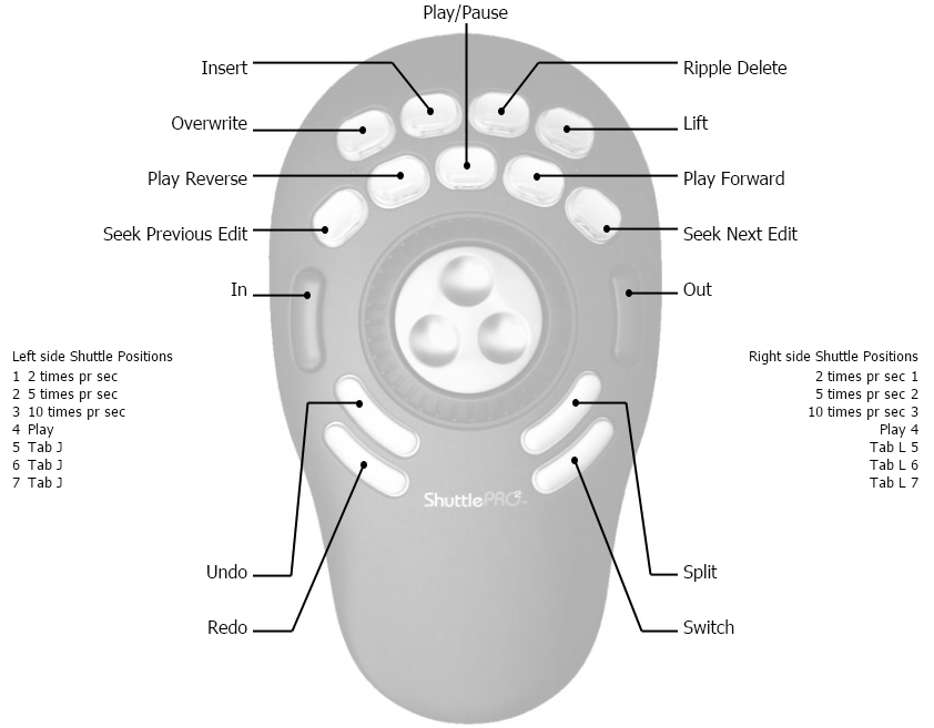 Contour-to-Shotcut button mappings